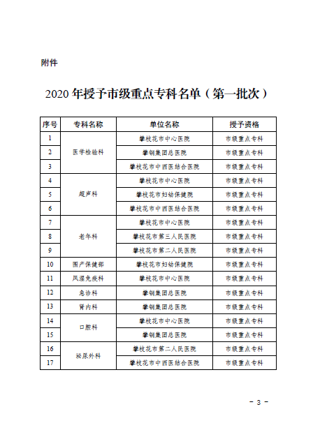 2020年市級重點?？频谝慌卧u審結果3