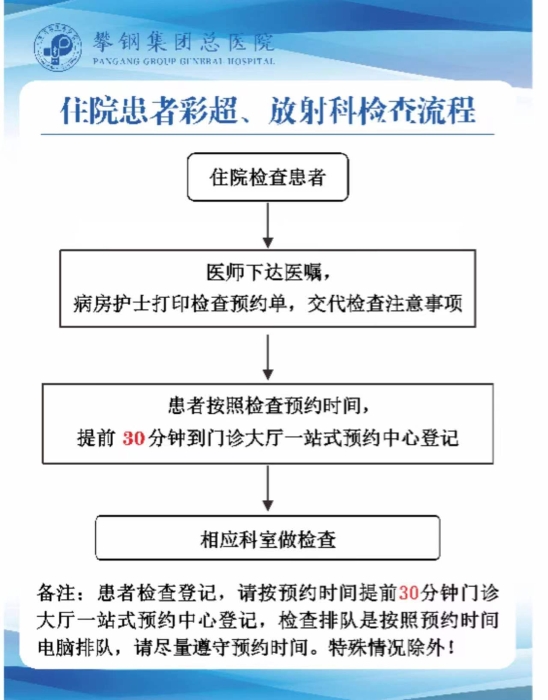 住院患者彩超、放射科檢查流程